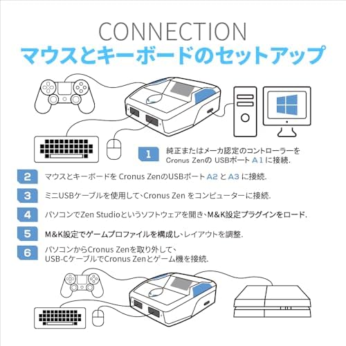 CronusZen for Nintendo, PlayStation, Xbox, Switch (Electronic Games)