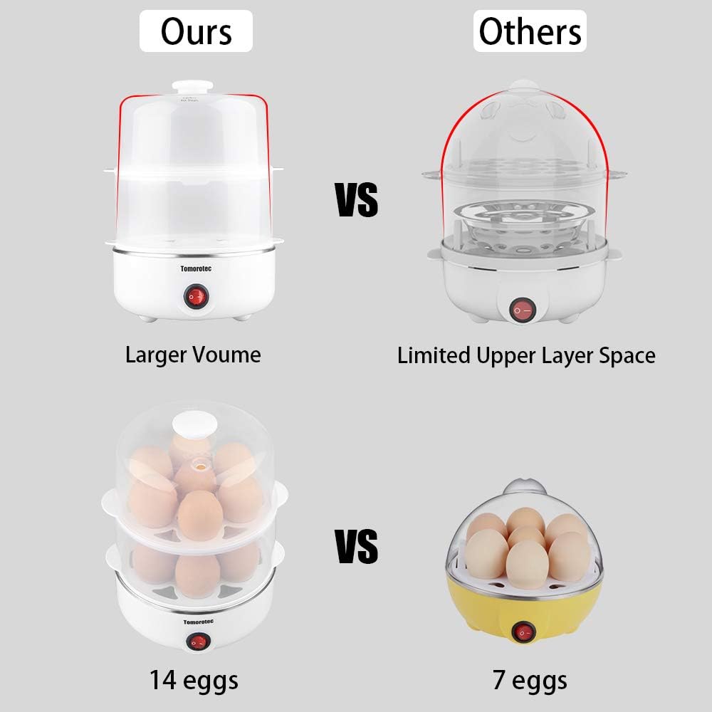 Tomorotec 14 Egg Cooker, Electric Hard Boiled Egg Boiler & Poacher, Steamer | 2-Tier Auto Shut-Off, for Vegetables, Seafood & Dumplings