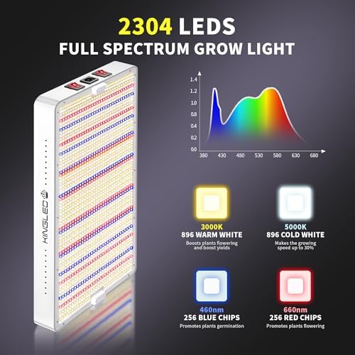 KingLED KP1000 Grow Light for Indoor Plants, Full Spectrum Plant Grow Light | 100W Dimmable LED Growing Light with Veg & Bloom Mode, High PPFD Plant Lamp for Indoor Seed Starting, Fits 2x2/2x3 Grow Tent