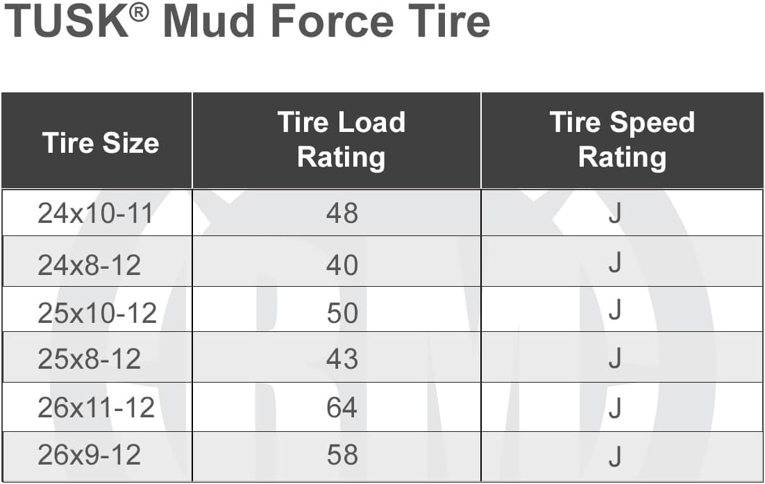 Tusk Mud Force® Tire 25x10-12 – Off-Road ATV/UTV Tire All-Terrain Mud Traction
