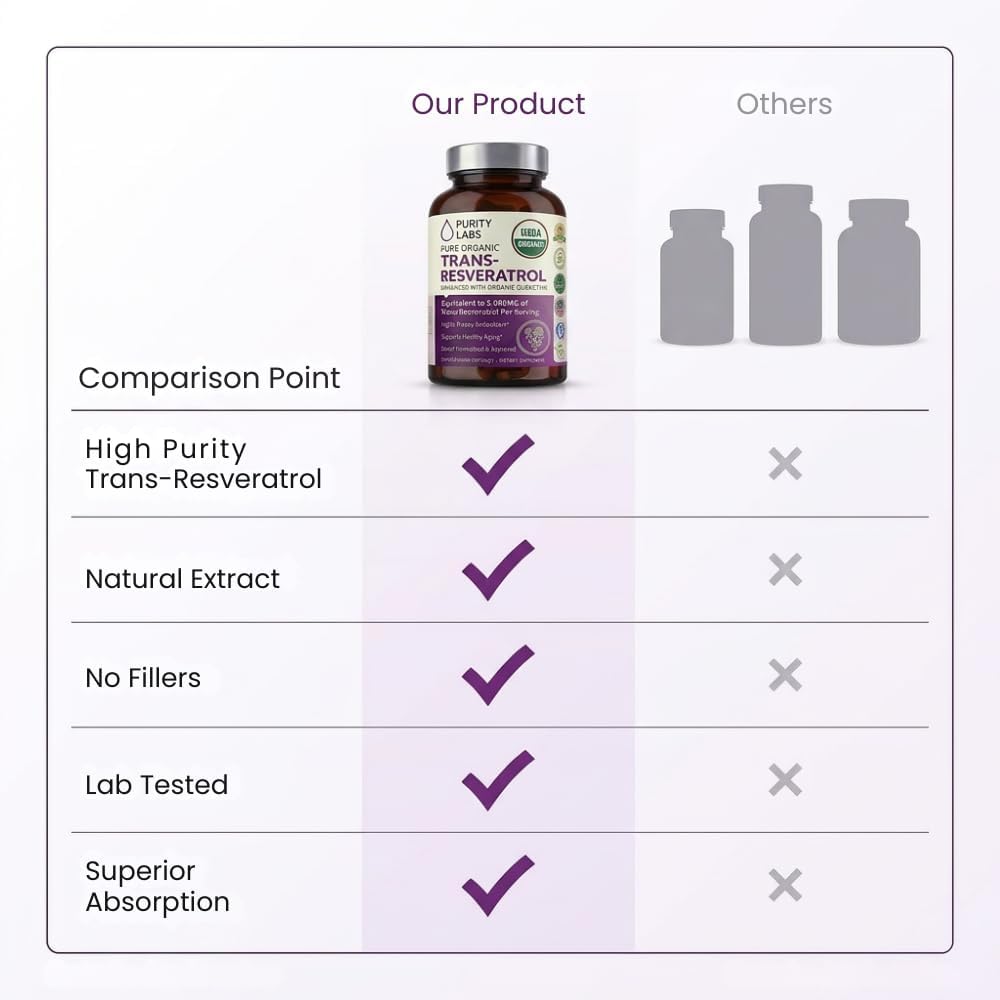Purity Labs Trans-Resveratrol Supplement 5, 000 mg Equivalent per Serving with Quercetin, USDA Organic High Potency Antioxidant, Vegan Capsules