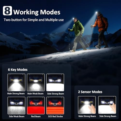 LHKNL Headlamp Rechargeable, Lumen Super Bright Motion Sensor Head Lamp Flashlight, 2-Pack Waterproof LED Headlight with White Red Light