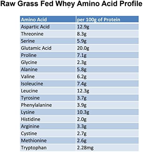 Raw Grass Fed Whey Protein Powder, Unflavored – 1 Ingredient, No Additives or Fillers, Undenatured, Made in USA, 5 lb