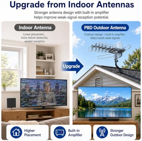 Amplified Outdoor TV Antenna with 360° Motorized Rotation, UHF/VHF Long-Range Reception, Remote Control, Mounting Pole & 40FT RG6 Cable