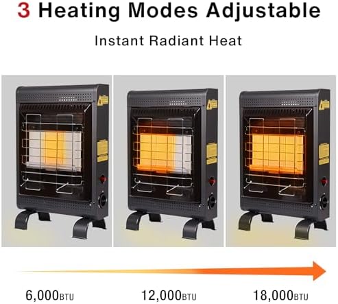 Propane Heater Indoor and Outdoor, 18000 BTU Propane Patio Heater with ODS & Tip-over Protection