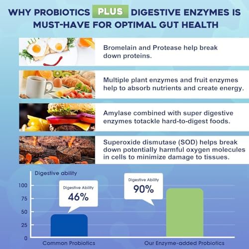 ZEBORA Probiotic Powder for Women & Men, 100 Billion CFU, 30 Packets