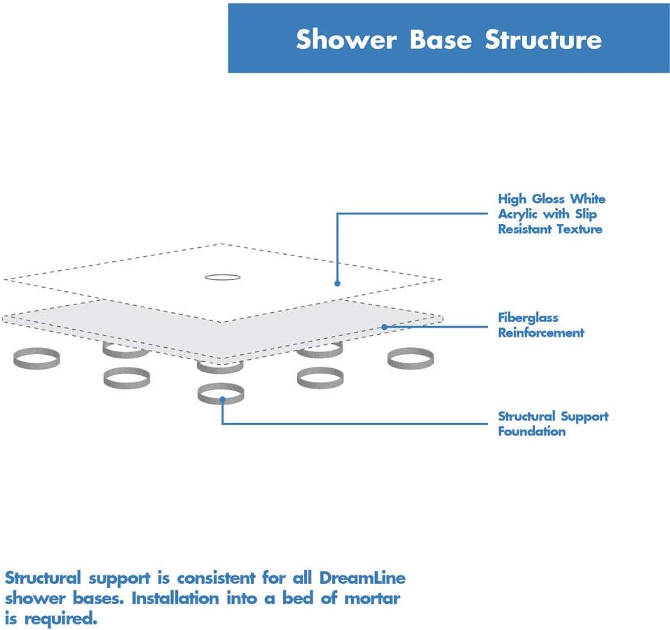 DreamLine SlimLine 32 in. D x 32 in. W x 2 3/4 in. H Center Drain Single Threshold Shower Base in White, DLT-1132320