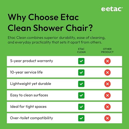Etac Clean 24" Self-Propelled Shower Chair with Wheels - 21 3/4 Inch Fixed Height with 24 Inch Rear Wheels - Shower Wheelchair for Elderly and Disabled - Movable Armrest & Ergonomic Footrest