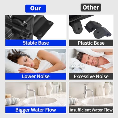 TDRRICH 5.5GPM 75PSI RV Water Transfer Pump for Home, 110V Electric Water Pressure Increaser Diaphragm Pump for Boat Yacht