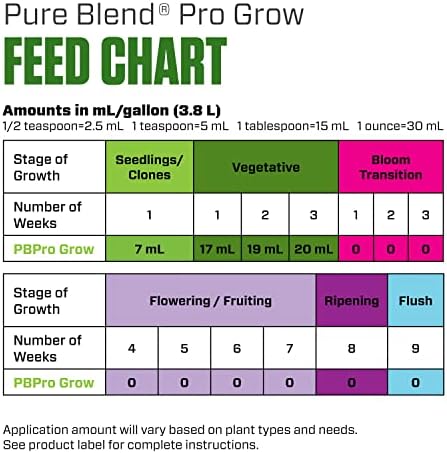 Botanicare Pure Blend Pro Grow, Nutrient, 3-2-4, 1 gal.