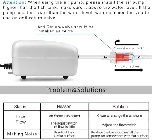 PULACO Ultra Quiet Mini Aquarium Fish Tank Air Pump for 1-20 Gallon Fish Bowl with Air Tube Air Bubbler Stone Check Valve