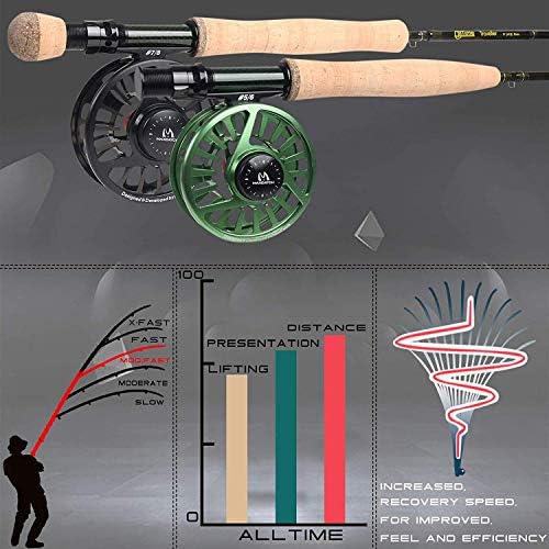 M MAXIMUMCATCH Maxcatch Alltime Travel Fishing Rod-Ultra Compact for Backpacking 8-Piece 9ft with Rod Tube (Size: 5/6/8wt)