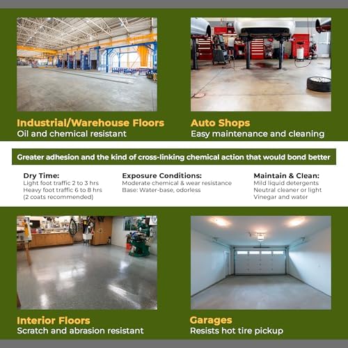 CoverTec CoverShield U140 Matte, Heavy-Duty Gas and Oil Resistant Concrete Sealer, Hard Surface Sealer, 1 Gal | Prof-Grade (2) Part Kit