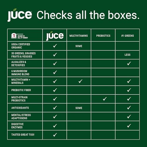 Juce Greens Organic Superfood Powder | 64 Superfoods | 20 Servings | Harvest Apple flavor | 6 adaptogenic mushrooms