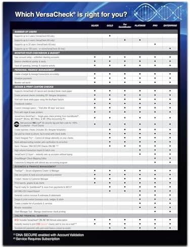 VersaCheck X9 2025 for QuickBooks – 5 Users + VersaCheck ONLINE Gold 1yr Sub Bundle