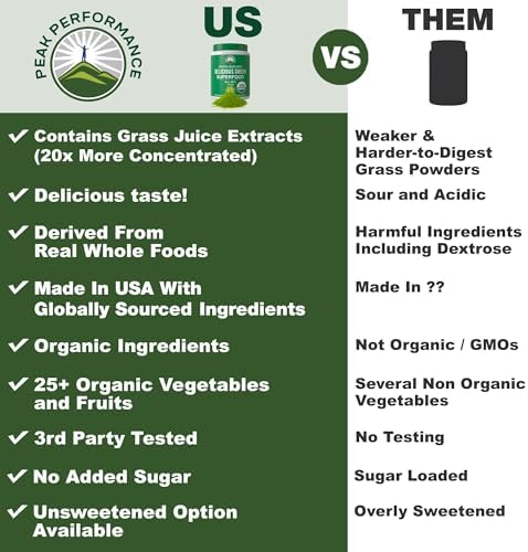 Peak Performance Organic Greens Superfood Powder. Best Tasting Super Greens | Powder with 25+ Organic Ingredients for Max Energy and Athletic Performance. Vegan Keto Green Juice Daily Drink