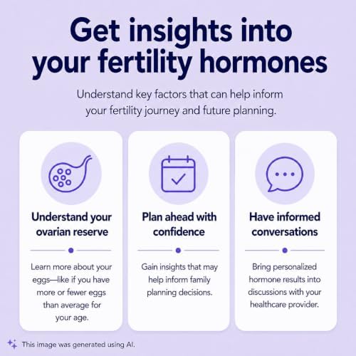 Modern Fertility Hormone Test | Reliable, Convenient at-Home Kit for Women Delivers Personalized Reports, Accurate & Fast