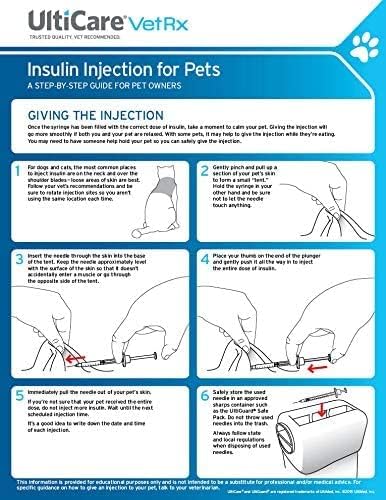 UltiGuard Safe Pack U-40 Pet Insulin Syringes, 3/10cc, 29G x 1/2", 100Ct HU