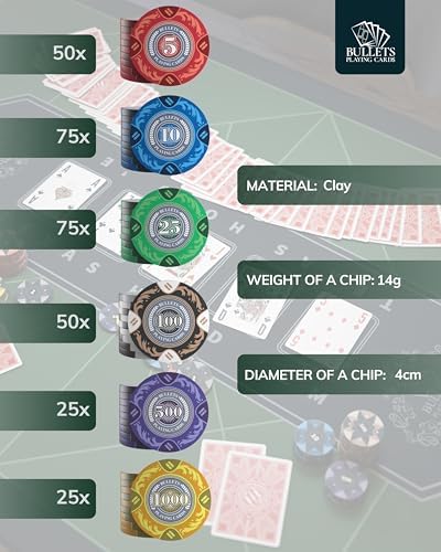 Bullets Playing Cards | Poker Set Corrado | 500 Clay Poker Chips (14 g) with Aluminum Case & Playing Cards – Texas Hold’em