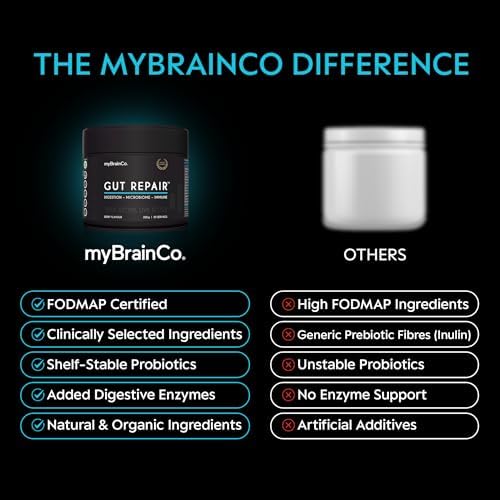 myBrainCo. Gut Repair – Gut Health & Digestion Support Powder for IBS, Bloating, Reflux & Leaky Gut – Low FODMAP Certified with Probiotics