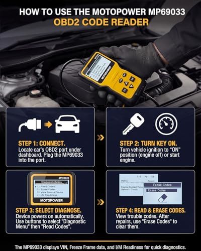 MOTOPOWER MP69033 Car OBD2 Scanner Code Reader Engine Fault Scanner CAN Diagnostic Scan Tool for All OBD II Protocol Cars Since 1996, Yellow