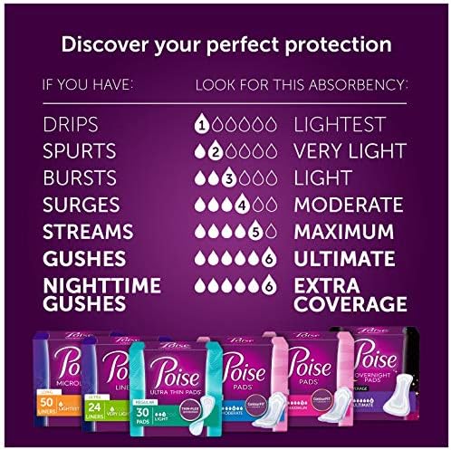 Poise Incontinence Ultra Thins Light Absorbency, 24 Count
