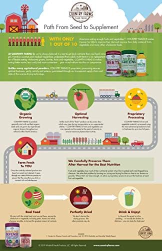 Country Farms Apple Cider Vinegar Capsules, with Ginger, Cayenne and Maple, Helps Aid Digestion, Supports Healthy Weight Loss, Cleanses and Detoxifies