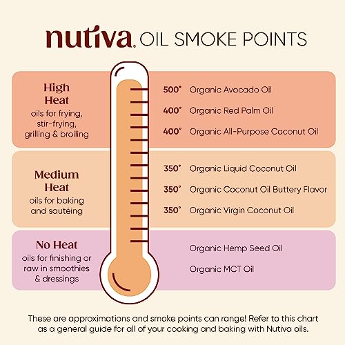 Nutiva Organic Steam Refined Oil, Coconut, 128 Fl Oz
