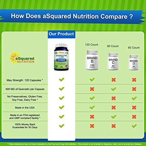 Quercetin with Zinc Supplement - 1000mg Per Serving - 120 Capsules