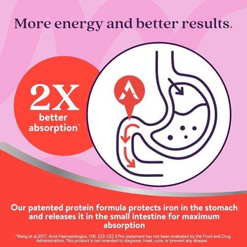 Active Iron Supplement 25mg, Clinically Proven to Increase Iron, Gentle | Optimum Absorption Iron Pills, Increases Energy Levels, Non-Constipating, Avoids Nausea, 60 On-the-Go Foil Protected Capsules