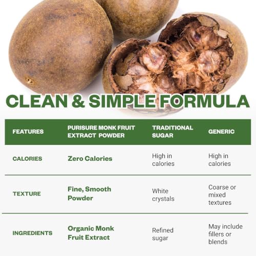 Organic Monk Fruit Extract Powder, 125g (4.4oz), No Fillers Pure USDA Organic Monk Fruit Extract Sweetener with No Aftertaste, Non-GMO, Zero Calorie & Zero Carbs, Keto & Paleo Friendly 403 Servings