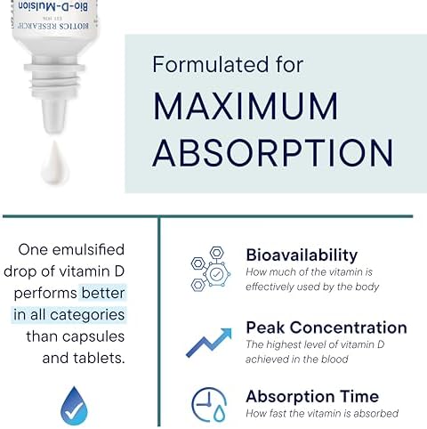 BIOTICS RESEARCH Bio-D-Mulsion Forte Liquid Vitamin D Drops 4000 IU – Vitamin D3 2000iu /Drop for Adults –Best Absorption, Strengthens Bones