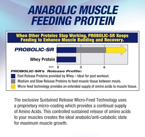 Maximum Human Performance Probolic-SR Sustained Release Protein Powder, 24g Protein, BCAAs, Glutamine, Arginine, Pre-Workout, Post-Workout