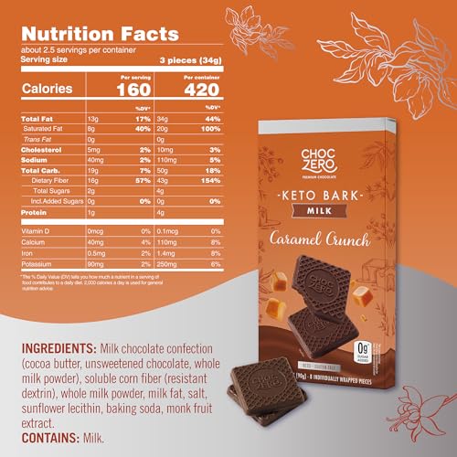 ChocZero Sugar Free Chocolate Candy with Hazelnuts, 4 Pack | No Sugar Alcohols, Keto, Low Carb, High Fiber, Gluten Free, 32 Total Candy Squares