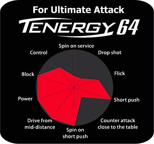 Butterfly Tenergy 64 Rubber Sheet