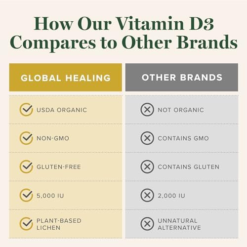 Vitamin D3 5000 IU Liquid Drops, Vegan, Immune & Bone Support (2 Oz)