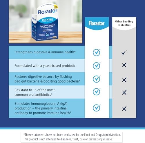 Florastor Probiotic for Digestive and Immune Health, 30 Capsules | Probiotics for Women & Men, Helps Flush Out Unwanted Bacteria, Boosts The Good with Our Unique Strain Saccharomyces Boulardii