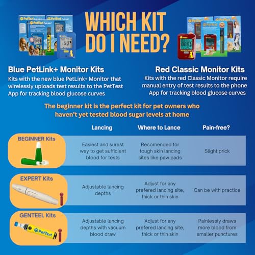 PetTest Genteel Glucose Monitor Kit for Dogs and Cats, Pain-Free Testing