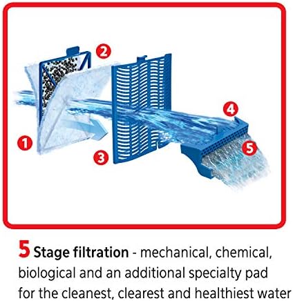 Aqueon Aquarium Filter Kit w/Media (4 Month Supply), Up to 45 Gallons