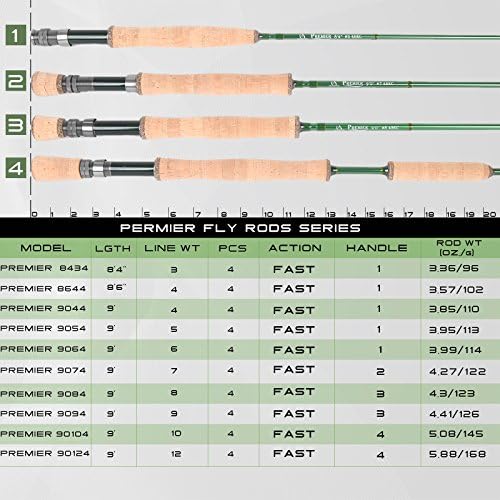 Maxcatch 3-12wt Medium-Fast Action Premier Fly Fishing Rod-IM8 Carbon Blank for High Performance,with AA Cork Grip Hard Chromed Guides