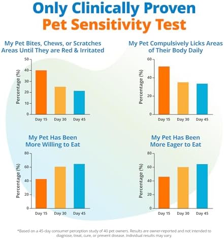 5Strands Pet Environmental Sensitivity Test, 310 Items Tested, at Home Intolerance Test for Dogs & Cats - Fabrics, Grass, Trees, Pollen