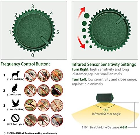 Solar Ultrasonic Animal Repeller, Cat Repellent, Motion Detection, Siren and Flash Repel. Dog, Squirrel, Deer, Raccoon, Skunk, Rabbit, Fox, etc