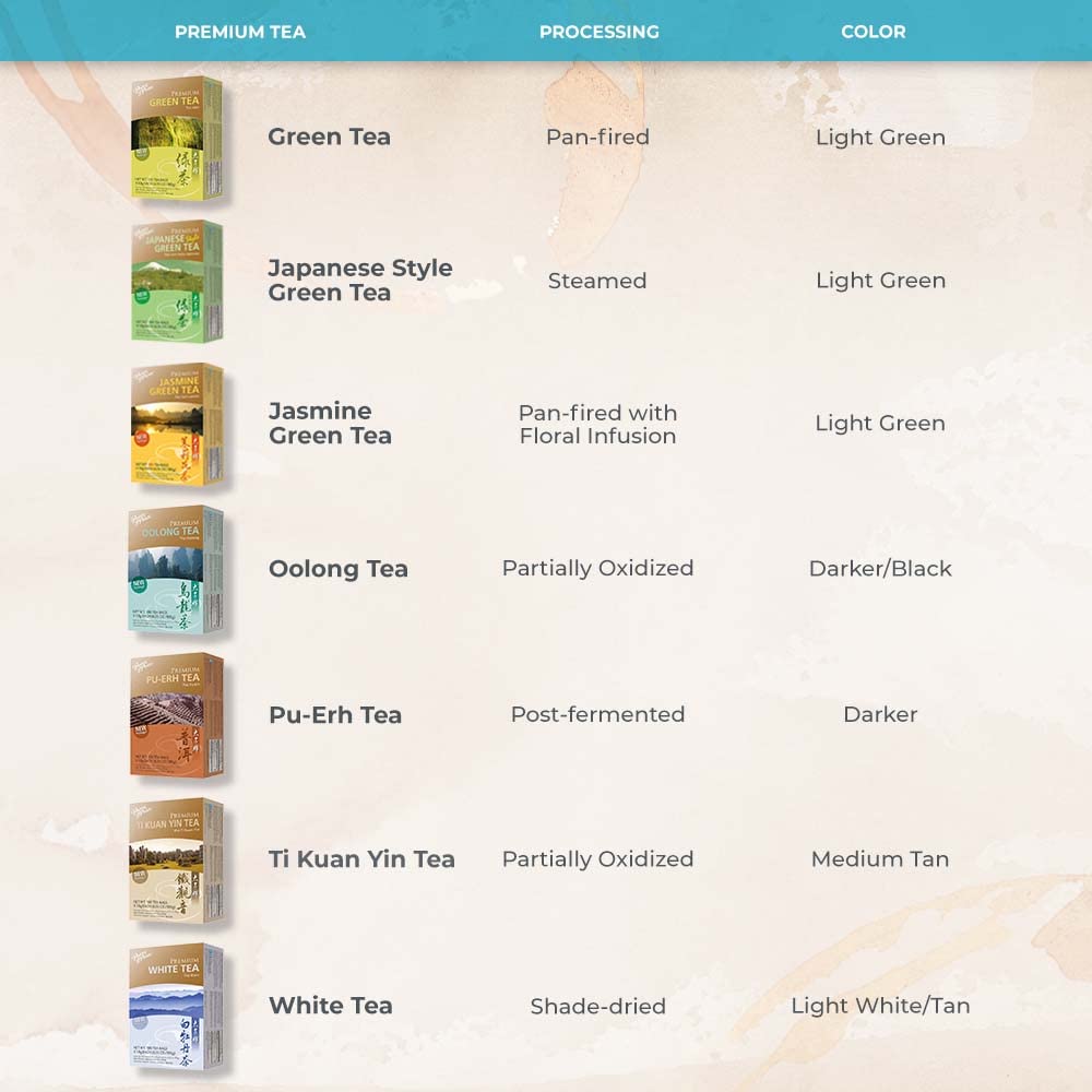 Prince of Peace® Premium Japanese Style Green Tea 100ct