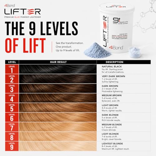 4BOND Premium Hair Bleach Powder Lightener | Blue Based Lightener | Up To 9 Levels Of Lift | Infused with Amino Acids, and Quinoa
