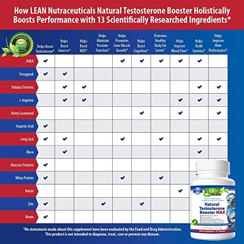 Testosterone Booster for Men, Tongkat Ali DHEA Boron L-arginine Hornygoatweed Zinc Male Enhancing Supplement