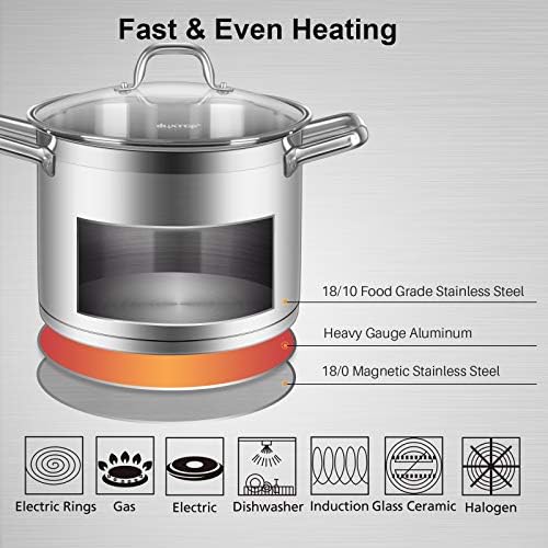Duxtop Professional Stainless Steel Stock Pot with Glass Lid, Induction Cooking Pot, Impact-bonded Base Technology, 4.2 Quarts | Stockpot with Stay-Cool Handle, Impact-Bonded Base for Even Heating