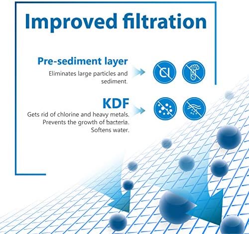 Filterlogic WHR-140 Shower Filter, Replacement for Culligan® WHR-140