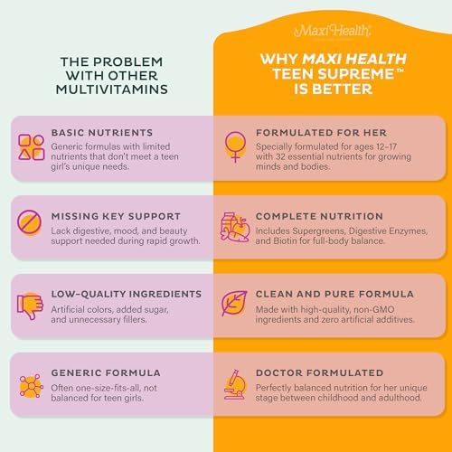 Teen Vitamins for Boys 12-17 - Teen Multivitamin Supreme with D3, Iron, Calcium, Biotin, Digestive Enzymes – Teenager Boy Multi Vitamins for Energy, Brain & Mood Support – 60 Count
