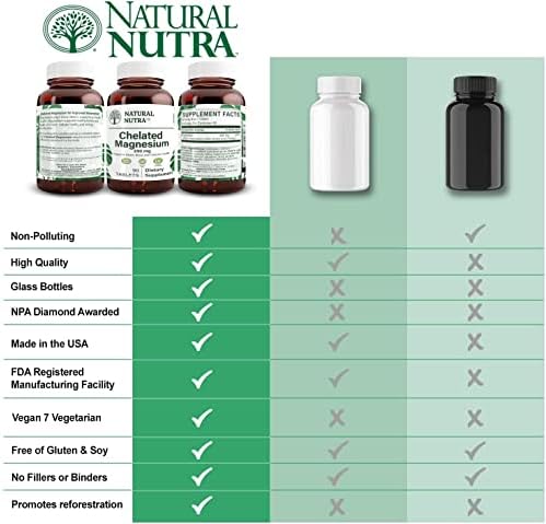 Natural Nutra Chelated Magnesium Oxide 250 mg - High Absorption for Strong Bones, Heart Health, Dental Health, Energy Boost, Gluten-Free, Non-GMO, 180 Tablets in BPA-Free Recyclable Glass Bottles
