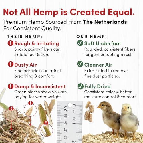 RentACoop 300L Hemp Bedding for Chickens, Rabbits, Guinea Pigs & Hamsters | Super Absorbent, Low Dust, Natural Odor Control for Chicken Coops